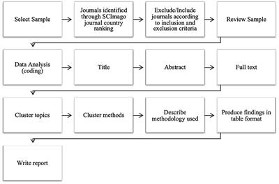 survey research topics psychology